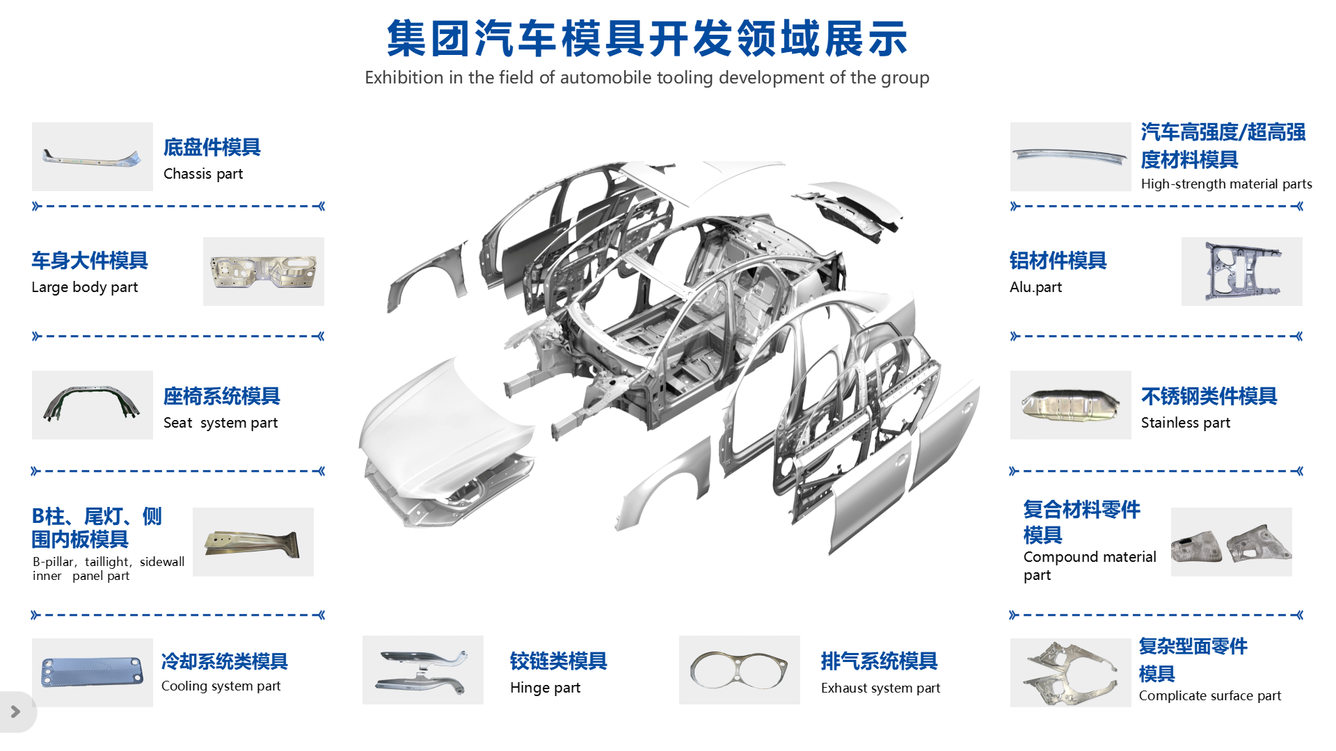 集团汽车模具开发领域展示